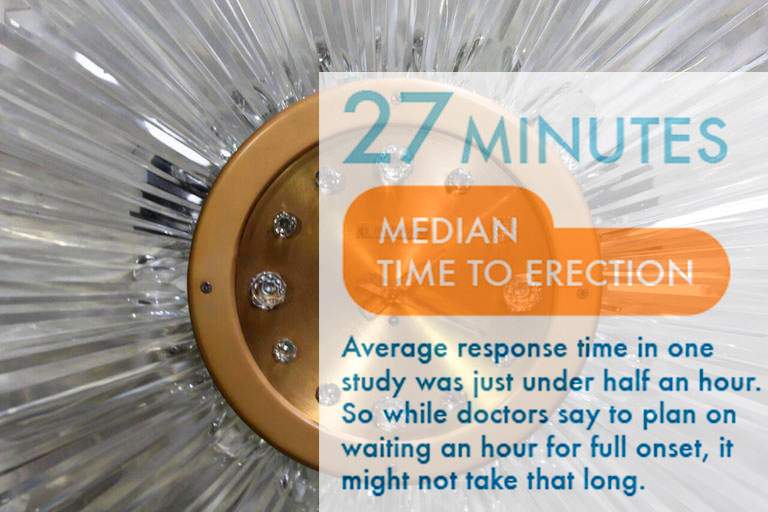 Через сколько действует Виагра Через сколько действует Виагра