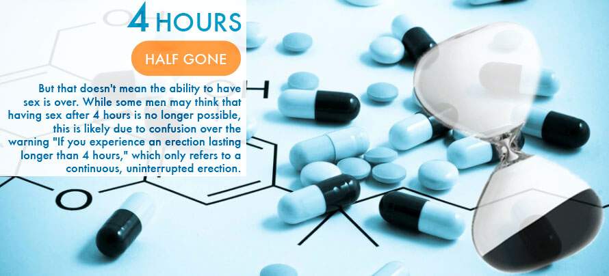 силденафил через сколько начинает действовать силденафил через сколько начинает действовать