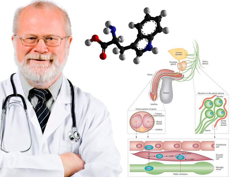 Что такое Тадалафил Что такое Тадалафил